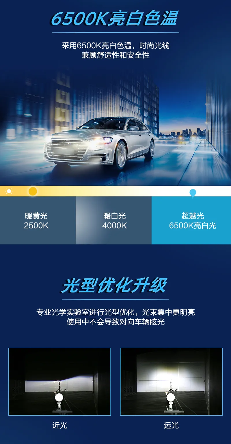 新品首发|惊艳“灯”场!佛山照明·超越系列LED前大灯重磅上市 新品首发|惊艳“灯”场!佛山照明·超越系列LED前大灯重磅上市