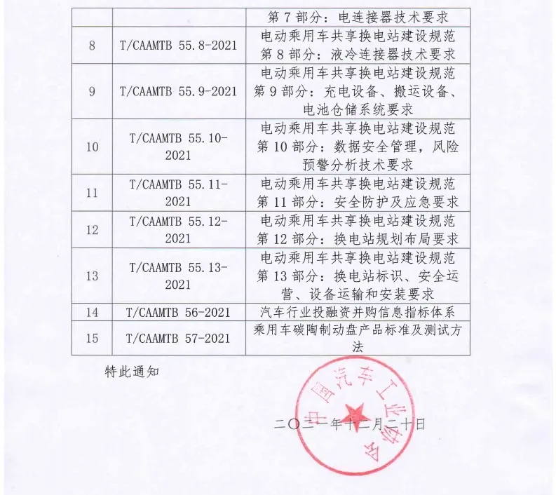 《电动乘用车共享换电站建设规范》系列团体标准正式发布 《电动乘用车共享换电站建设规范》系列团体标准正式发布