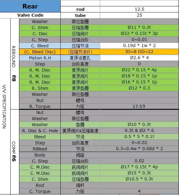 自己如何DIY自己的原车避震，并取得成功？