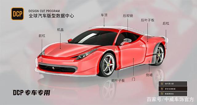 中威车饰 | DCP2.0裁膜系统,行业首推新功能,新手上路也无忧 中威车饰 | DCP2.0裁膜系统,行业首推新功能,新手上路也无忧