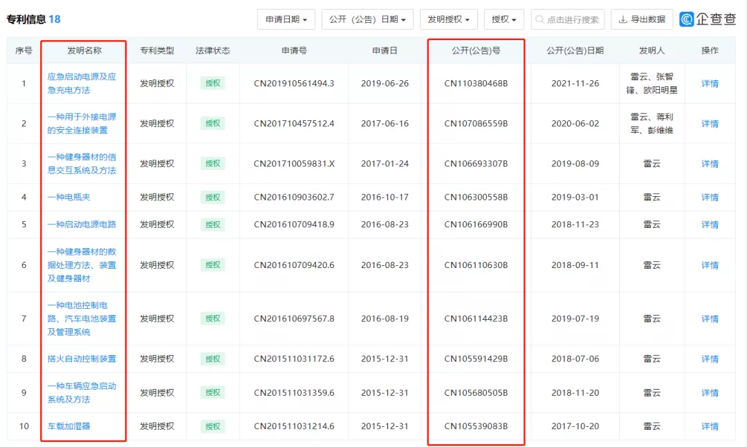 汽车应急启动电源厂商卡儿酷在PATB判决中胜诉！ 