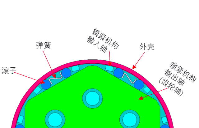 乘用车座椅调高器及试验项目介绍 乘用车座椅调高器及试验项目介绍