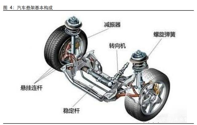 汽车空气悬架行业研究:行业加速渗透,自主崛起高端化 汽车空气悬架行业研究:行业加速渗透,自主崛起高端化