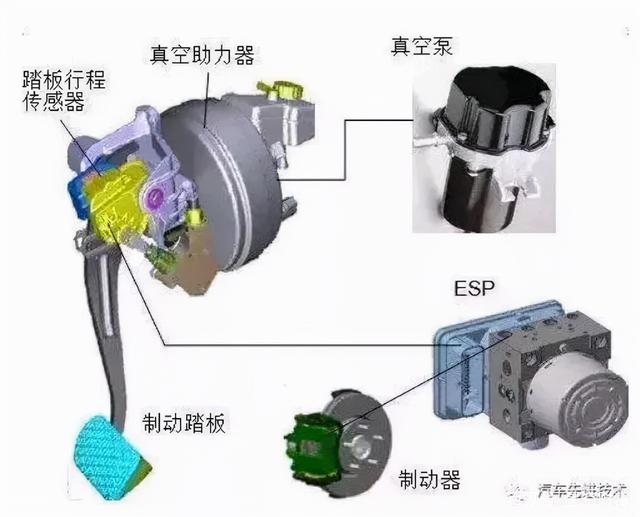 小众题材再成热门!你的汽车底盘,一个500亿的市场 小众题材再成热门!你的汽车底盘,一个500亿的市场