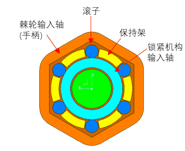 乘用车座椅调高器及试验项目介绍 乘用车座椅调高器及试验项目介绍