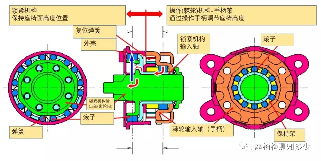 乘用车座椅调高器及试验项目介绍 乘用车座椅调高器及试验项目介绍