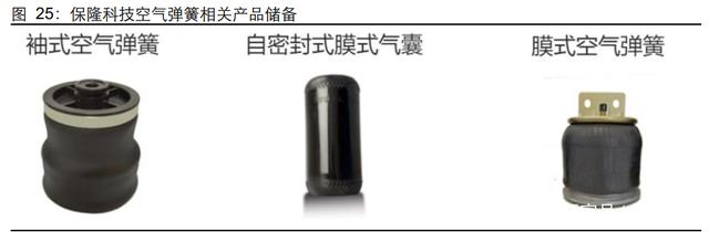 汽车空气悬架行业研究:行业加速渗透,自主崛起高端化 汽车空气悬架行业研究:行业加速渗透,自主崛起高端化