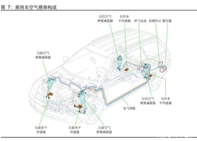 汽车空气悬架行业研究:行业加速渗透,自主崛起高端化 汽车空气悬架行业研究:行业加速渗透,自主崛起高端化
