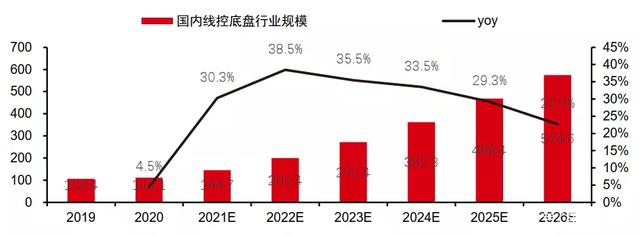 小众题材再成热门!你的汽车底盘,一个500亿的市场 小众题材再成热门!你的汽车底盘,一个500亿的市场