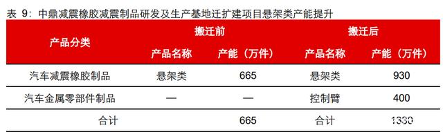 汽车空气悬架行业研究:行业加速渗透,自主崛起高端化 汽车空气悬架行业研究:行业加速渗透,自主崛起高端化