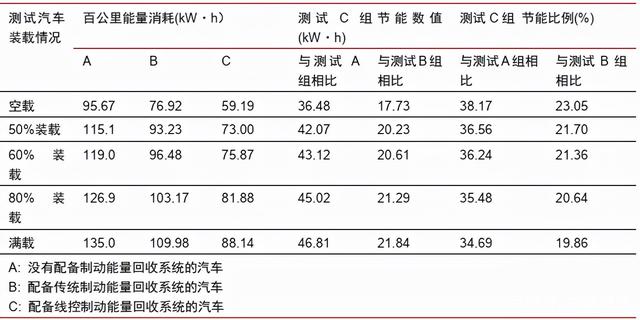小众题材再成热门!你的汽车底盘,一个500亿的市场 小众题材再成热门!你的汽车底盘,一个500亿的市场