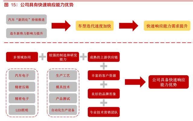 华阳集团研究报告:HUD自主排名前列,渗透率快速提升 华阳集团研究报告:HUD自主排名前列,渗透率快速提升