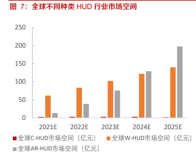 华阳集团研究报告:HUD自主排名前列,渗透率快速提升 华阳集团研究报告:HUD自主排名前列,渗透率快速提升