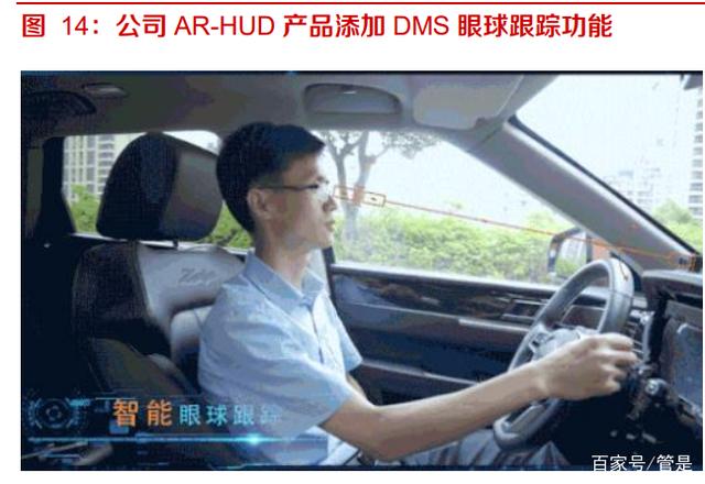 华阳集团研究报告:HUD自主排名前列,渗透率快速提升 华阳集团研究报告:HUD自主排名前列,渗透率快速提升