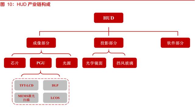 华阳集团研究报告:HUD自主排名前列,渗透率快速提升 华阳集团研究报告:HUD自主排名前列,渗透率快速提升