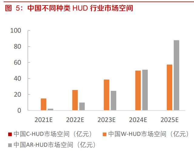 华阳集团研究报告:HUD自主排名前列,渗透率快速提升 华阳集团研究报告:HUD自主排名前列,渗透率快速提升
