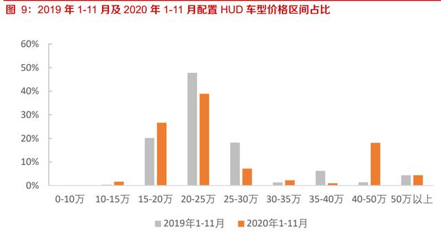 华阳集团研究报告:HUD自主排名前列,渗透率快速提升 华阳集团研究报告:HUD自主排名前列,渗透率快速提升