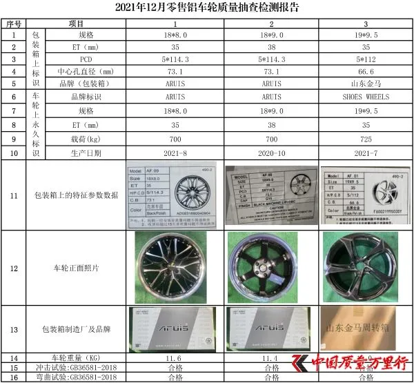 2021年12月网售铝车轮质量抽查报告 2021年12月网售铝车轮质量抽查报告