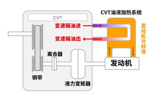 在地面和地库停车的车,时间久了会有差异吗? 在地面和地库停车的车,时间久了会有差异吗?