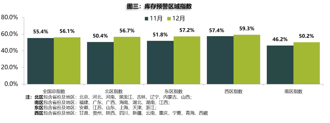 协会发布 | 2021年12月中国汽车经销商库存预警指数为56.1% 协会发布 | 2021年12月中国汽车经销商库存预警指数为56.1%