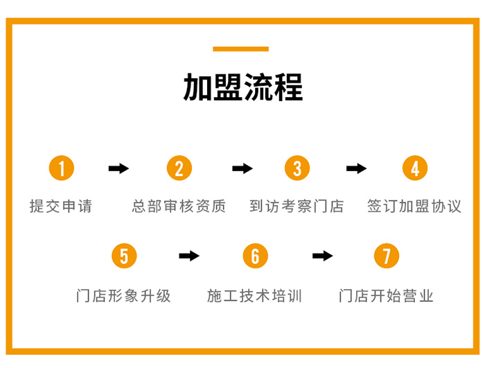 加盟中威车饰,高端品牌保障助力门店持续盈利 加盟中威车饰,高端品牌保障助力门店持续盈利