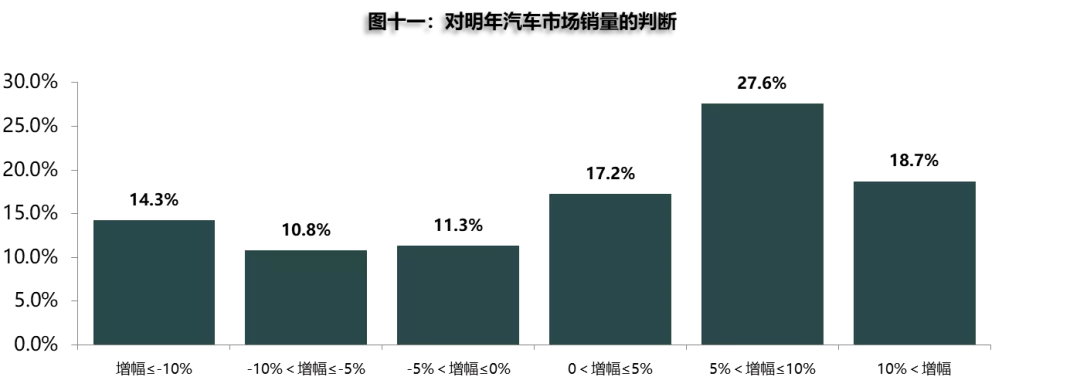 协会发布 | 2021年12月中国汽车经销商库存预警指数为56.1% 协会发布 | 2021年12月中国汽车经销商库存预警指数为56.1%