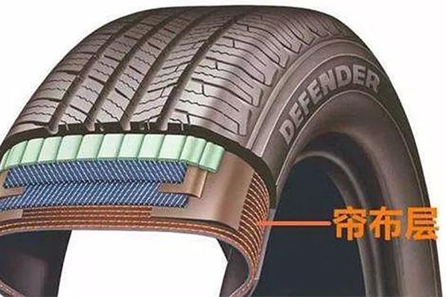 秒懂轮胎结构知识,不当纯粹小白,不被坑 秒懂轮胎结构知识,不当纯粹小白,不被坑