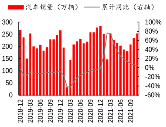 2022年,新能源车还能投吗? 2022年,新能源车还能投吗?
