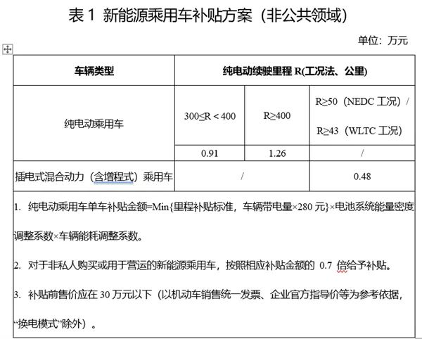 中央四部委发文:补贴大退坡,轮胎要暴跌? 中央四部委发文:补贴大退坡,轮胎要暴跌?