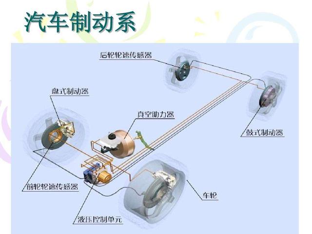 制动系统组成部分有哪些? 制动系统组成部分有哪些?