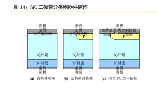 汽车电子及第三代半导体行业研究 汽车电子及第三代半导体行业研究