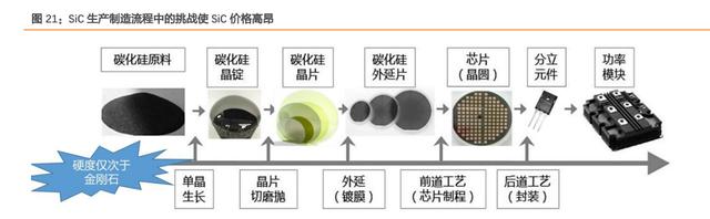 汽车电子及第三代半导体行业研究 汽车电子及第三代半导体行业研究