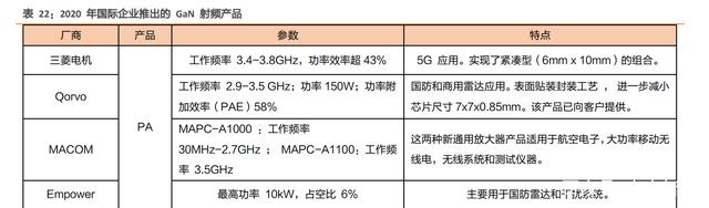 汽车电子及第三代半导体行业研究 汽车电子及第三代半导体行业研究