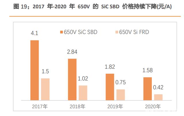 汽车电子及第三代半导体行业研究 汽车电子及第三代半导体行业研究