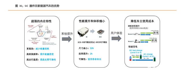汽车电子及第三代半导体行业研究 汽车电子及第三代半导体行业研究