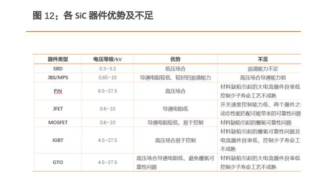 汽车电子及第三代半导体行业研究 汽车电子及第三代半导体行业研究