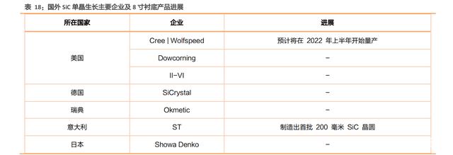 汽车电子及第三代半导体行业研究 汽车电子及第三代半导体行业研究
