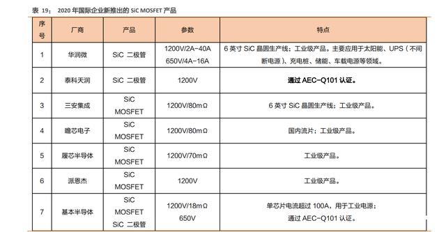汽车电子及第三代半导体行业研究 汽车电子及第三代半导体行业研究