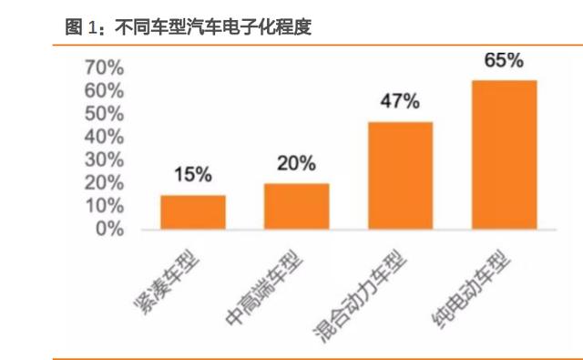 汽车电子及第三代半导体行业研究 汽车电子及第三代半导体行业研究