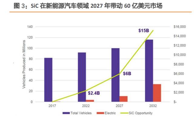 汽车电子及第三代半导体行业研究 汽车电子及第三代半导体行业研究
