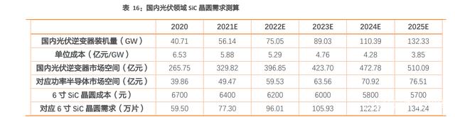 汽车电子及第三代半导体行业研究 汽车电子及第三代半导体行业研究