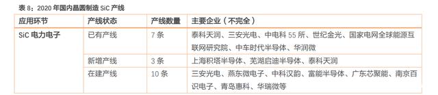 汽车电子及第三代半导体行业研究 汽车电子及第三代半导体行业研究