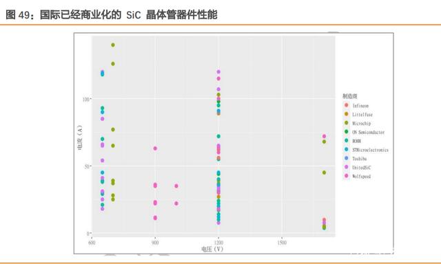 汽车电子及第三代半导体行业研究 汽车电子及第三代半导体行业研究