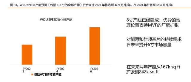 汽车电子及第三代半导体行业研究 汽车电子及第三代半导体行业研究