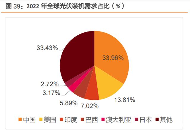汽车电子及第三代半导体行业研究 汽车电子及第三代半导体行业研究