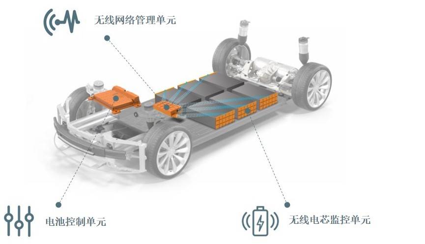 伟世通在CES 2022全面展示网联化、电气化驾驶体验 伟世通在CES 2022全面展示网联化、电气化驾驶体验