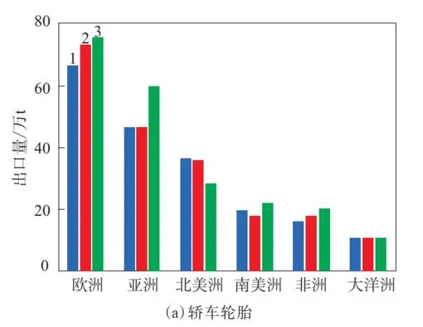 "造不如买"后,国产轮胎发展到哪一步了? "造不如买"后,国产轮胎发展到哪一步了?