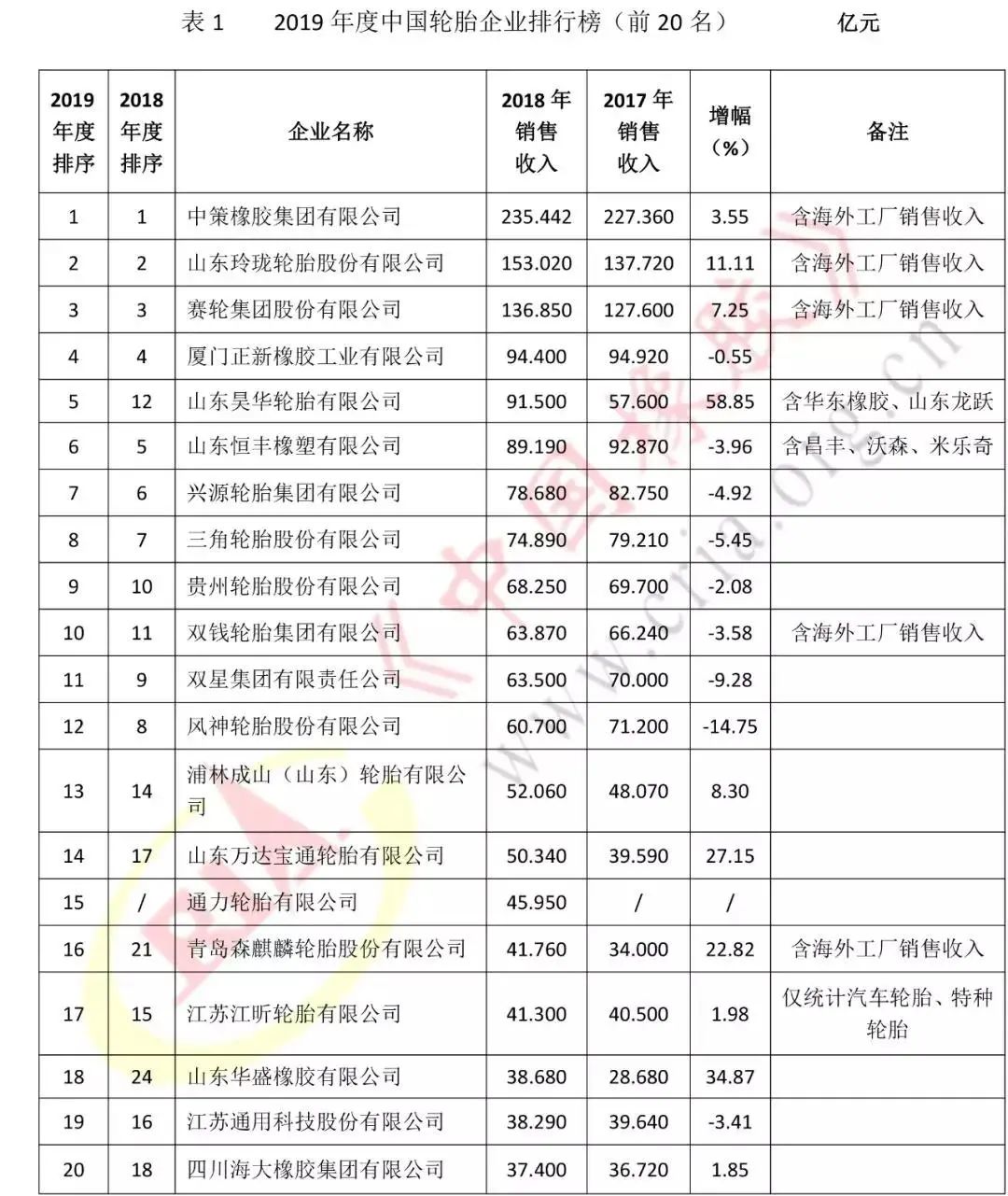 "造不如买"后,国产轮胎发展到哪一步了? "造不如买"后,国产轮胎发展到哪一步了?