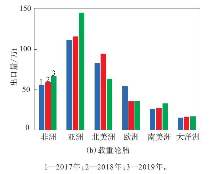 "造不如买"后,国产轮胎发展到哪一步了? "造不如买"后,国产轮胎发展到哪一步了?