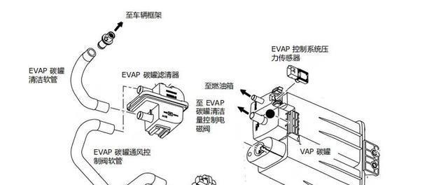 汽车碳罐及碳罐电磁阀的作用 汽车碳罐及碳罐电磁阀的作用